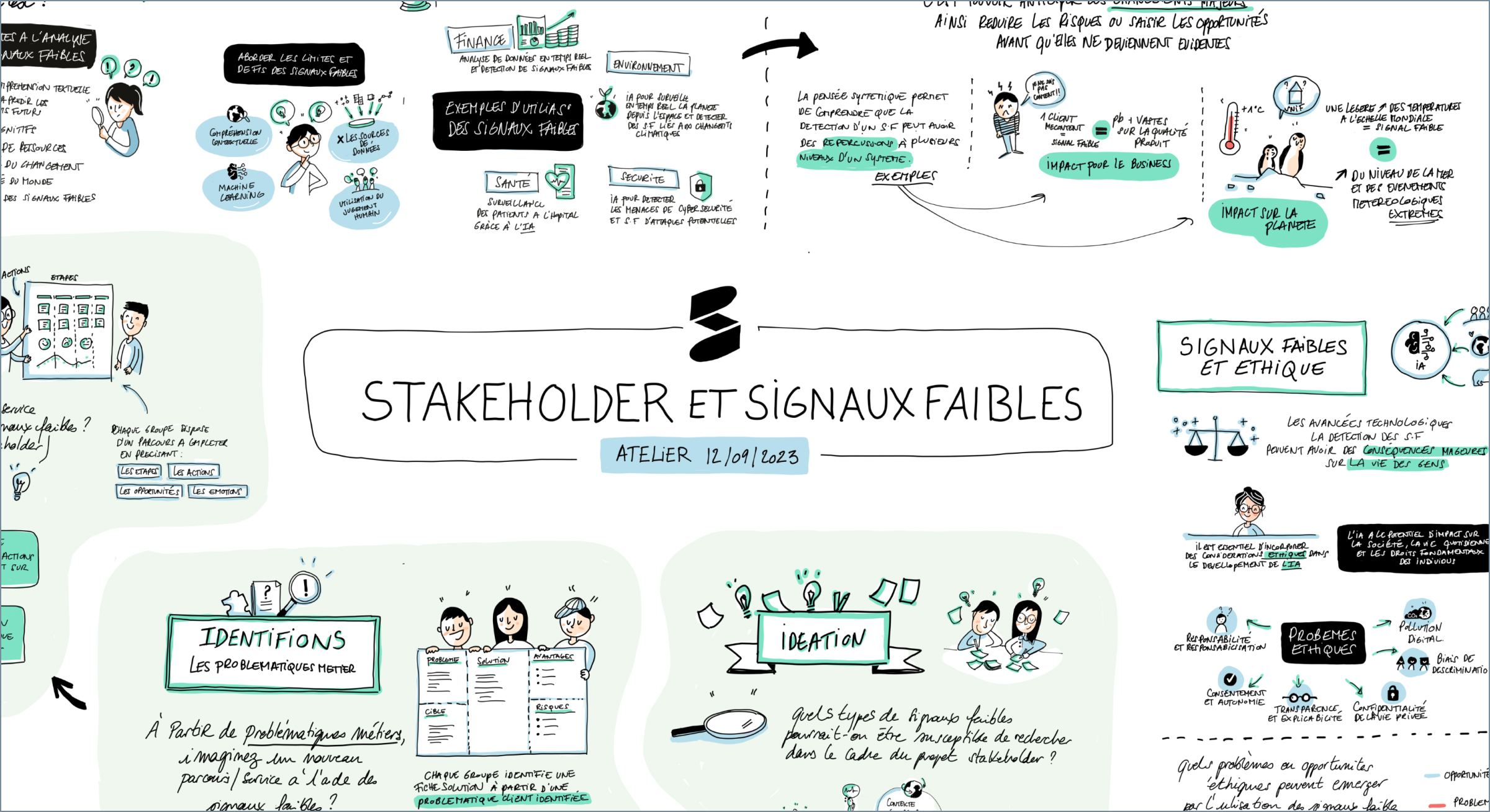R&I : Signaux Faibles